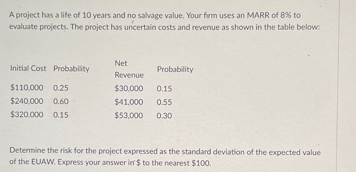 A project has a life of 10 years and no salvage value. Your firm uses an MARR of 8% to
evaluate projects. The project has uncertain costs and revenue as shown in the table below:
Net
Initial Cost Probability
Probability
Revenue
$110,000 0.25
$30,000
0.15
$240,000 0.60
$41,000
0.55
$320,000 0.15
$53,000
0.30
Determine the risk for the project expressed as the standard deviation of the expected value
of the EUAW. Express your answer in $ to the nearest $100.