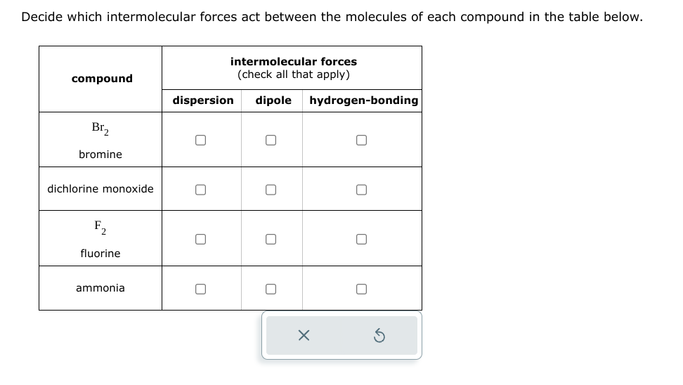 Decide which intermolecular forces act between the molecules of each compound in the table below.
compound
Br₂
bromine
dichlorine monoxide
fluorine
ammonia
intermolecular forces
(check all that apply)
dispersion dipole hydrogen-bonding
r
X