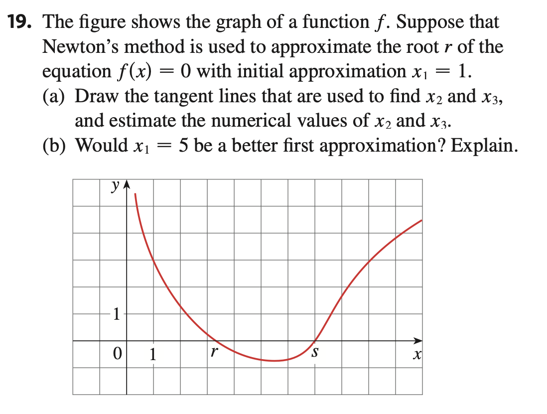 19. The figure shows the graph of a function f. Suppose that
Newton's method is used to approximate the root r of the
equation f(x) = 0 with initial approximation x₁ = 1.
(a) Draw the tangent lines that are used to find x₂ and x3,
and estimate the numerical values of x2 and x3.
(b) Would x₁ = 5 be a better first approximation? Explain.
y
-1
0
1
r
S
X
