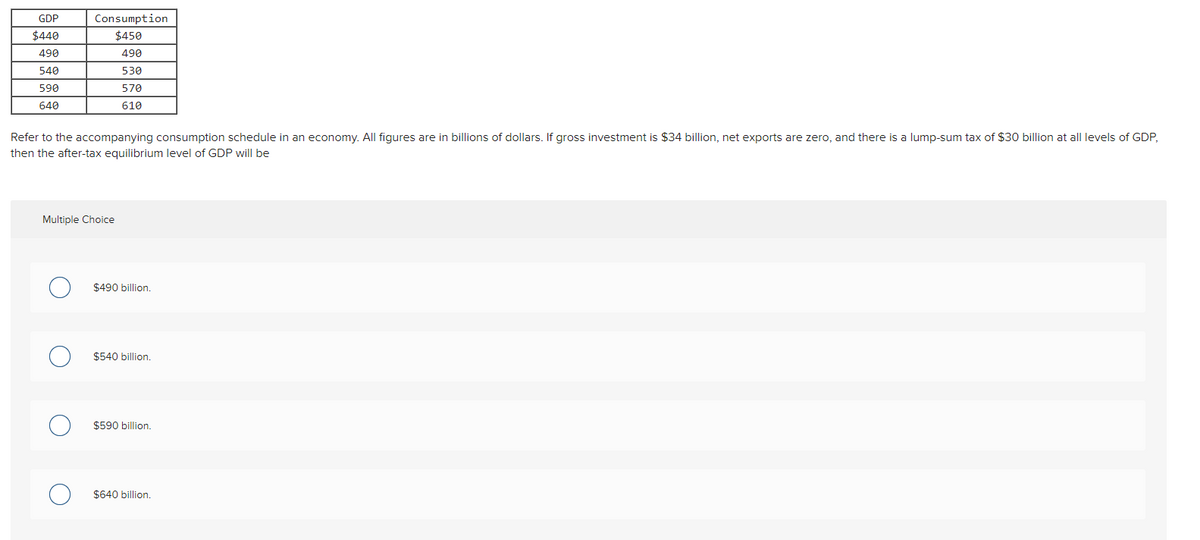GDP
Consumption
$440
$450
490
490
540
530
590
570
640
610
Refer to the accompanying consumption schedule in an economy. All figures are in billions of dollars. If gross investment is $34 billion, net exports are zero, and there is a lump-sum tax of $30 billion at all levels of GDP,
then the after-tax equilibrium level of GDP will be
Multiple Choice
$490 billion.
$540 billion.
$590 billion.
$640 billion.

