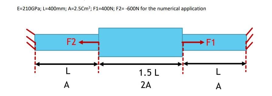 E=210GPa; L=400mm; A=2.5Cm²; F1-400N; F2= -600N for the numerical application
F2-
F1
L
1.5 L
2A
A
L
A