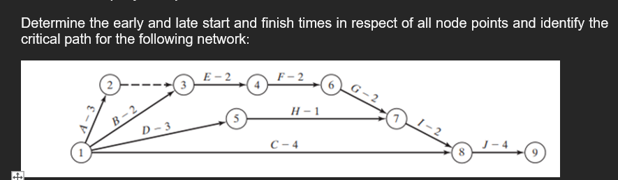 Determine the early and late start and finish times in respect of all node points and identify the
critical path for the following network:
2
B-2
D-3
3
E-2
5
F-2
H-1
C-4
G
8