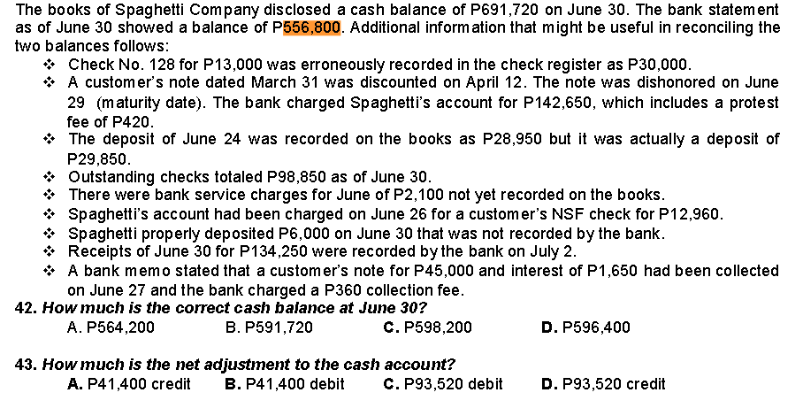 The books of Spaghetti Company disclosed a cash balance of P691,720 on June 30. The bank statem ent
as of June 30 showed a balance of P556,800. Additional information that might be useful in reconciling the
two balances follows:
* Check No. 128 for P13,000 was erroneously recorded in the check register as P30,000.
* A customer's note dated March 31 was discounted on April 12. The note was dishonored on June
29 (maturity date). The bank charged Spaghetti's account for P142,650, which includes a protest
fee of P420.
The deposit of June 24 was recorded on the books as P28,950 but it was actually a deposit of
P29,850.
Outstanding checks totaled P98,850 as of June 30.
* There were bank service charges for June of P2,100 not yet recorded on the books.
* Spaghetti's account had been charged on June 26 for a customer's NSF check for P12,960.
* Spaghetti properly deposited P6,000 on June 30 that was not recorded by the bank.
Receipts of June 30 for P134,250 were recorded by the bank on July 2.
* A bank memo stated that a customer's note for P45,000 and interest of P1,650 had been collected
on June 27 and the bank charged a P360 collection fee.
42. How much is the correct cash balance at June 30?
A. P564,200
B. P591,720
C. P598,200
D. P596,400
43. How much is the net adjustment to the cash account?
C. P93,520 debit
A. P41,400 credit
B. P41,400 debit
D. P93,520 credit
