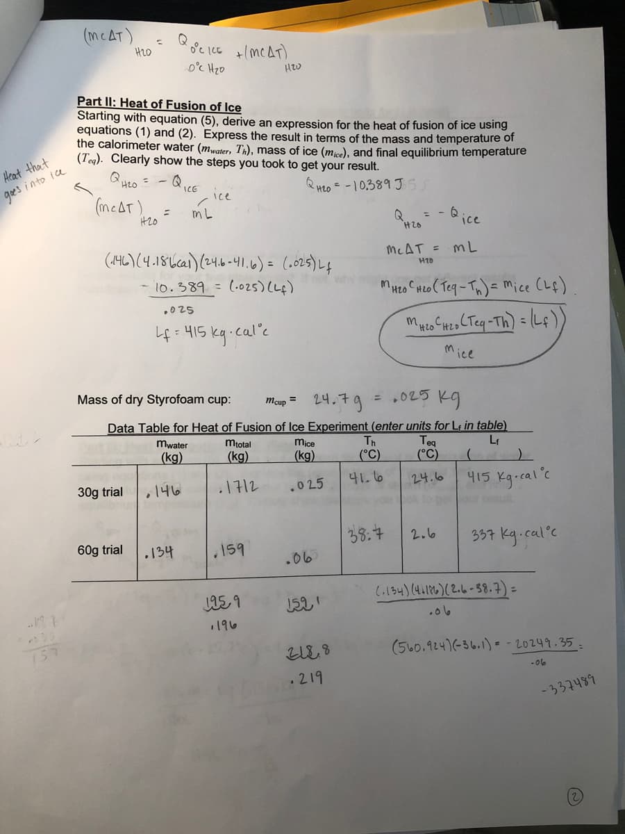 (MCAT)
H20
O°c Hzo
Part Il: Heat of Fusion of lce
Starting with equation (5), derive an expression for the heat of fusion of ice using
equations (1) and (2). Express the result in terms of the mass and temperature of
the calorimeter water (mwater, Th), mass of ice (m), and final equilibrium temperature
(Teg). Clearly show the steps you took to get your result.
Heat that
= - Q
H2O = -10389J
ICE
goes into ia
(meAT).
-ice
mL
H20
ice
(HL\(4.1816ca) (2416-41I.6)= (6025) L¢
MCAT =
mL
H10
10.389 =(.025) (Lf)
MHeo Heo( Teq-Tn)=mice CLf)
.025
Lf=415 kg.calc
H2O H2D
Mice
Mass of dry Styrofoam cup:
24.79
=,025 kg
mcup =
Data Table for Heat of Fusion of Ice Experiment (enter units for L; in table)
mwater
mtotal
mice
Th
(°C)
Teg
(°C)
Lf
(kg)
(kg)
(kg)
41.6
415 Kg.cal'c
30g trial
146
.1712
.025
24.6
Jour tesult
38:7
2.6
357 kg.cal'c
60g trial
.134
.159
.06
(.134) (41126)(2.6-58.7) =
.06
1196
157
(560.924)(-36.1) - 20249.35.
-06
• 219
-337489
