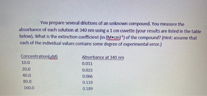 You prepare several dilutions of an unknown compound. You measure the
absorbance of each solution at 340 nm using a 1 cm cuvette (your results are listed in the table
below). What is the extinction coefficient (in (Mecm) ') of the compound? (Hint: assume that
each of the individual values contains some degree of experimental error.)
Concentration(uM)
Absorbance at 340 nm
10.0
0.011
20.0
0.023
40.0
0.066
80.0
0.119
160.0
0.189

