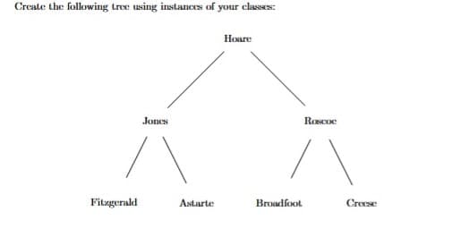 Create the following tree using instances of your classes:
Houare
Jones
RosCoe
Fitzgerald
Astarte
Broadfoot
Crese
