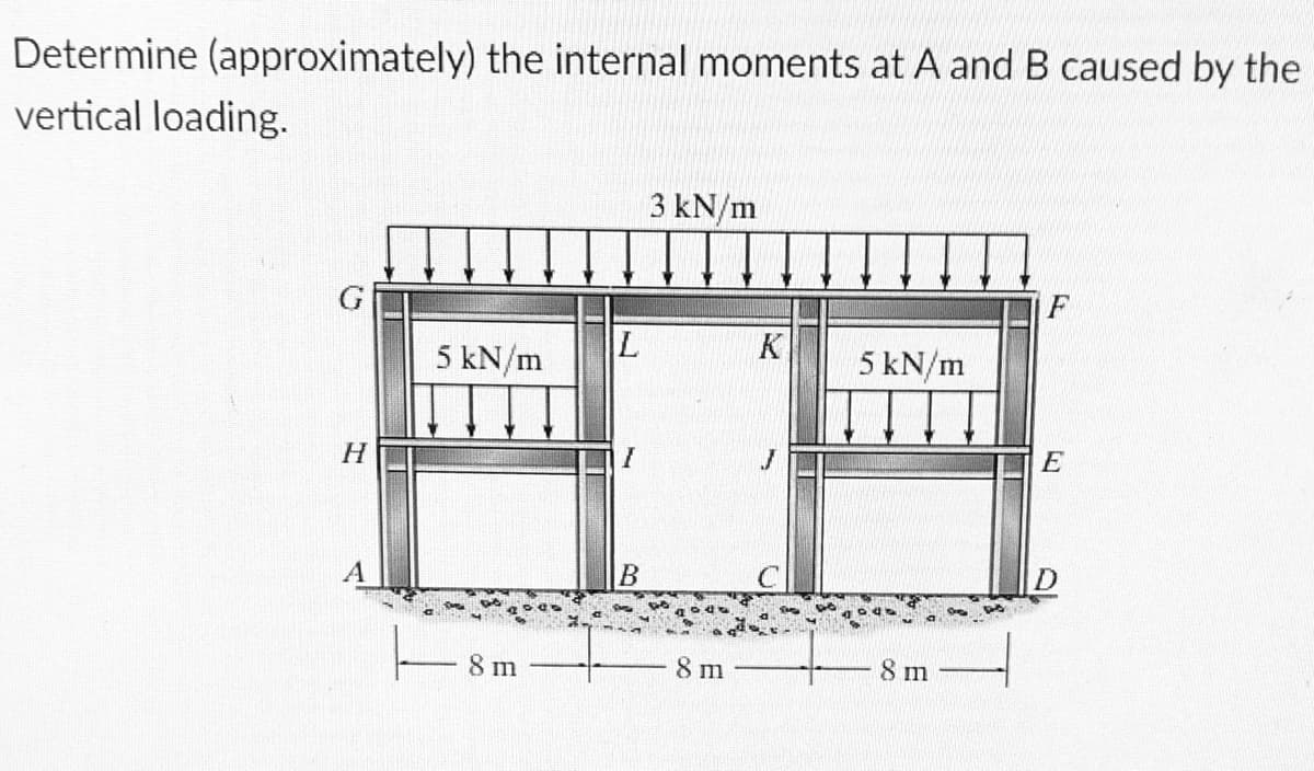 Determine (approximately) the internal moments at A and B caused by the
vertical loading.
3 kN/m
K
5 kN/m
5 kN/m
H
E
8 m
8 m
8 m
