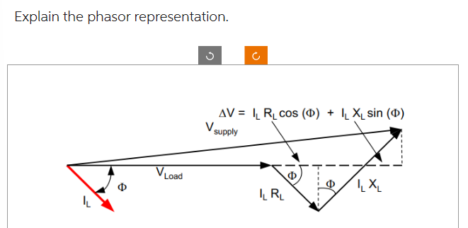 Explain the phasor representation.
V Load
G
C
AV = I₁ R₁cos (D) + L XL sin (D)
V supply
IL R₁
ILXL