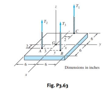 T
T2
T3
A 3
y B
6.
Dimensions in inches
Fig. P3.63
