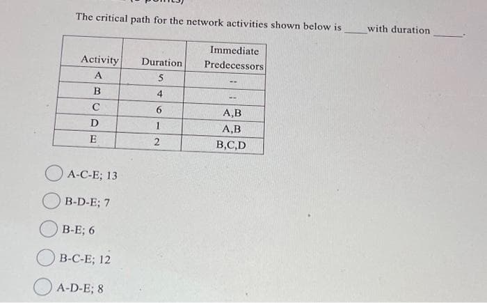 The critical path for the network activities shown below is
Activity
A
B
C
D
E
A-C-E; 13
B-D-E; 7
B-E; 6
B-C-E; 12
A-D-E; 8
Duration
5
4
6
1
2
Immediate
Predecessors
A,B
A,B
B,C,D
with duration