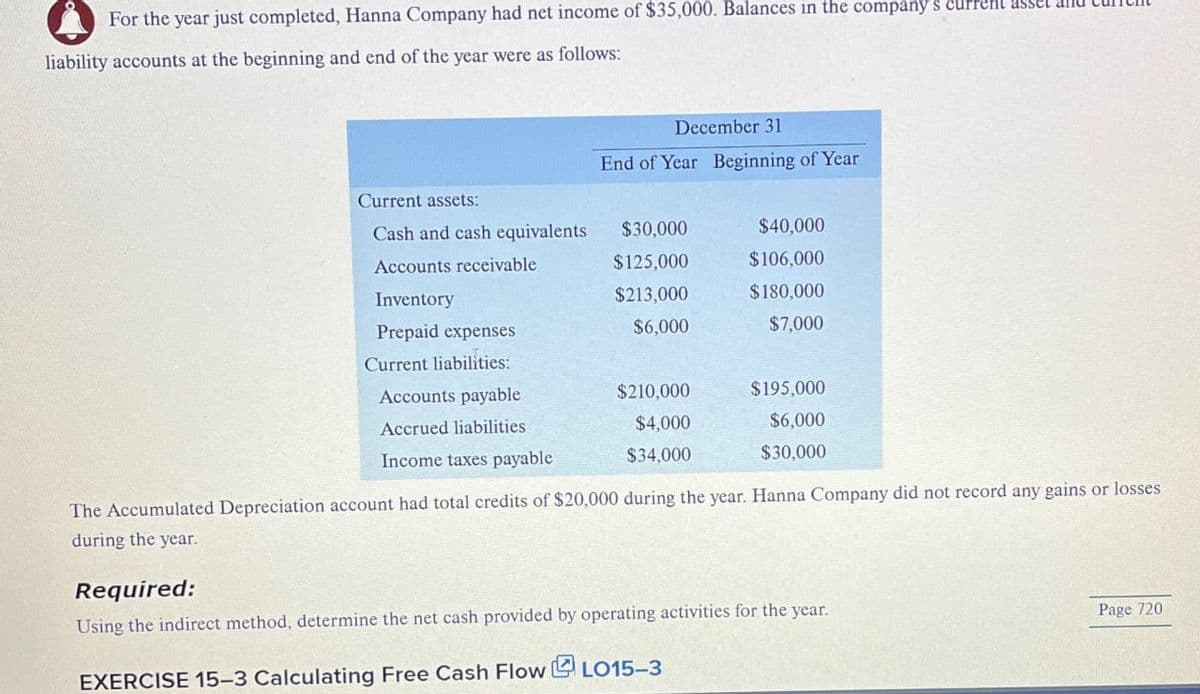For the year just completed, Hanna Company had net income of $35,000. Balances in the company's cur
liability accounts at the beginning and end of the year were as follows:
December 31
End of Year Beginning of Year
Current assets:
Cash and cash equivalents
$30,000
$40,000
Accounts receivable
$125,000
$106,000
Inventory
$213,000
$180,000
Prepaid expenses
$6,000
$7,000
Current liabilities:
Accounts payable
$210,000
$195,000
Accrued liabilities
Income taxes payable
$4,000
$34,000
$6,000
$30,000
The Accumulated Depreciation account had total credits of $20,000 during the year. Hanna Company did not record any gains or losses.
during the year.
Required:
Using the indirect method, determine the net cash provided by operating activities for the year.
EXERCISE 15-3 Calculating Free Cash Flow LO15-3
Page 720