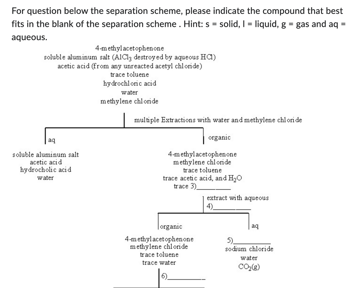 For question below the separation scheme, please indicate the compound that best
fits in the blank of the separation scheme . Hint: s = solid, 1 = liquid, g = gas and aq =
aqueous.
4-methylacetophenone
soluble aluminum salt (A1C13 destroyed by aqueous HC1)
acetic acid (from any unreacted acetyl chloride)
trace toluene
hydrochloric acid
water
aq
soluble aluminum salt
acetic acid
hydrocholic acid
water
methylene chloride
multiple Extractions with water and methylene chloride
organic
4-methylacetophenone
methylene chloride
trace toluene
trace acetic acid, and H₂O
trace 3)
organic
4-methylacetophenone
methylene chloride
trace toluene
trace water
extract with aqueous
4).
aq
5)
sodium chloride
water
CO₂(g)