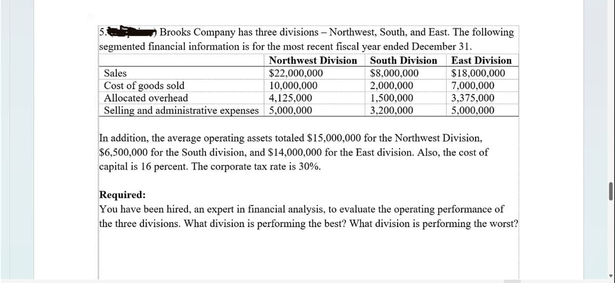 Brooks Company has three divisions - Northwest, South, and East. The following
segmented financial information is for the most recent fiscal year ended December 31.
Sales
Northwest Division
$22,000,000
10,000,000
4,125,000
South Division
East Division
$18,000,000
Cost of goods sold
Allocated overhead
Selling and administrative expenses 5,000,000
$8,000,000
2,000,000
1,500,000
3,200,000
7,000,000
3,375,000
5,000,000
In addition, the average operating assets totaled $15,000,000 for the Northwest Division,
$6,500,000 for the South division, and $14,000,000 for the East division. Also, the cost of
capital is 16 percent. The corporate tax rate is 30%.
Required:
You have been hired, an expert in financial analysis, to evaluate the operating performance of
the three divisions. What division is performing the best? What division is performing the worst?