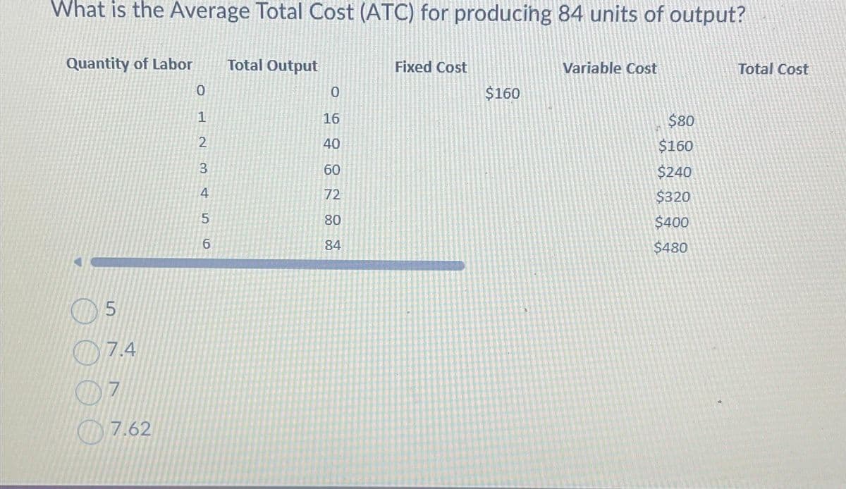 What is the Average Total Cost (ATC) for producing 84 units of output?
Quantity of Labor
5
7.4
7
7.62
0
1
2
3
4
сл
5
LO
6
Total Output
0
16
40
60
72
80
84
Fixed Cost
$160
Variable Cost
$80
$160
$240
$320
$400
$480
Total Cost