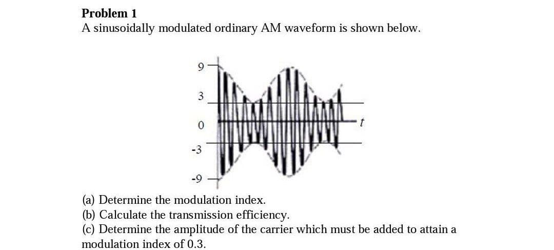 Problem 1
A sinusoidally modulated ordinary AM waveform is shown below.
9
3
0
t
(a) Determine the modulation index.
(b) Calculate the transmission efficiency.
(c) Determine the amplitude of the carrier which must be added to attain a
modulation index of 0.3.