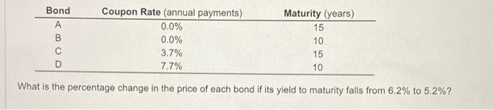 Bond
ABCD
Coupon Rate (annual payments)
0.0%
0.0%
3.7%
7.7%
Maturity (years)
15
10
15
10
What is the percentage change in the price of each bond if its yield to maturity falls from 6.2% to 5.2%?