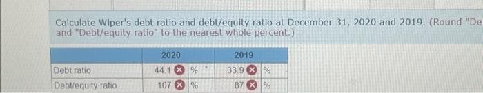 Calculate Wiper's debt ratio and debt/equity ratio at December 31, 2020 and 2019. (Round "Del
and "Debt/equity ratio" to the nearest whole percent.)
Debt ratio
Debt/equity ratio
2020
44.1 %
107
%
2019
33.9 %
87