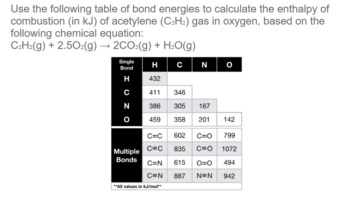 Use the following table of bond energies to calculate the enthalpy of
combustion (in kJ) of acetylene (C2H2) gas in oxygen, based on the
following chemical equation:
C:H2(g) + 2.502(g) → 2CO:(g) + H2O(g)
Single
н
N
Bond
H
432
411
346
N
386
305
167
459
358
201
142
C=C
602
C=O
799
C=C
835
C=O
1072
Multiple
Bonds
C=N
615
O=0
494
C=N
887
N=N
942
**All values in kJ/mol**
