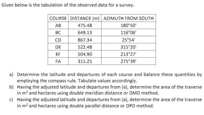 Given below is the tabulation of the observed data for a survey.
COURSE DISTANCE (m) AZIMUTH FROM SOUTH
АВ
475.48
180°50'
BC
649.13
116°06'
CD
867.34
25°54'
DE
522.48
315°20'
EF
504.90
213°27'
FA
311.25
275°39'
a) Determine the latitude and departures of each course and balance these quantities by
employing the compass rule. Tabulate values accordingly.
b) Having the adjusted latitude and departures from (a), determine the area of the traverse
in m? and hectares using double meridian distance or DMD method.
c) Having the adjusted latitude and departures from (a), determine the area of the traverse
in m? and hectares using double parallel distance or DPD method.
