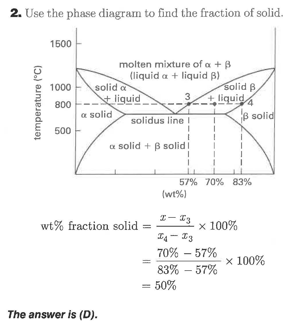 2. Use the phase diagram to find the fraction of solid.
1500
molten mixture of o B
(liquid a liquid B)
solid B
liquid
solid a
liquid
1000
3
800
B solid
o solid
solidus line
500
B solid I
a solid
57% 70% 83%
(wt%)
_
wt% fraction solid
x 100%
70% 57%
x 100%
83% 57%
= 50%
The answer is (D).
temperature (C)

