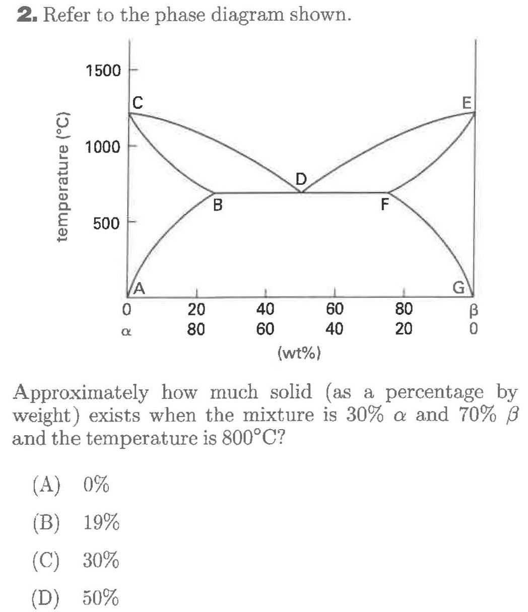 2. Refer to the phase diagram shown
1500
C
E
1000
D.
F
B
500
G
A
60
40
80
20
40
0
20
80
60
0
(wt%)
Approximately how much solid (as a percentage by
weight) exists when the mixture is 30% a and 70% B
and the temperature is 800°C?
0%
(A)
19%
(B)
(C) 30%
(D) 50%
temperature (°C)
