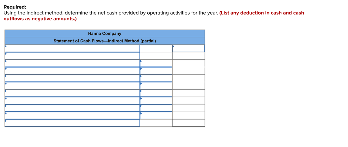 Required:
Using the indirect method, determine the net cash provided by operating activities for the year. (List any deduction in cash and cash
outflows as negative amounts.)
Hanna Company
Statement of Cash Flows-Indirect Method (partial)