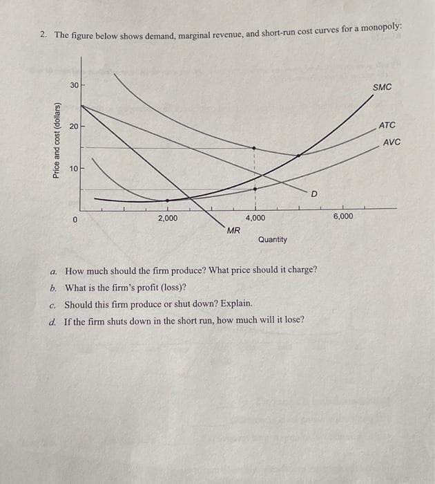 2. The figure below shows demand, marginal revenue, and short-run cost curves for a monopoly:
Price and cost (dollars)
30
20
10+
0
2,000
MR
4,000
Quantity
D
a. How much should the firm produce? What price should it charge?
b. What is the firm's profit (loss)?
c. Should this firm produce or shut down? Explain.
d. If the firm shuts down in the short run, how much will it lose?
6,000
SMC
ATC
AVC