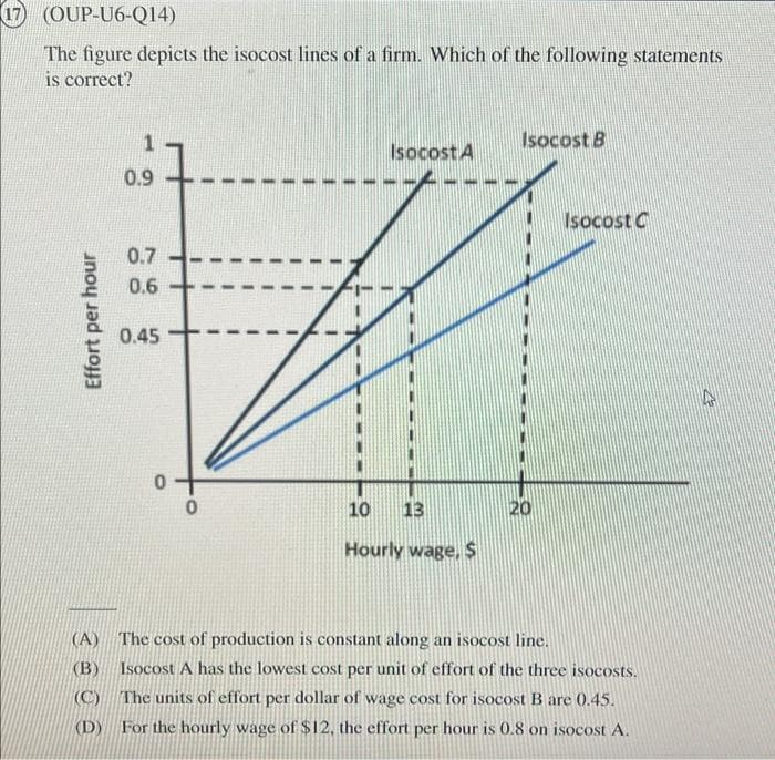 17) (OUP-U6-Q14)
The figure depicts the isocost lines of a firm. Which of the following statements
is correct?
Effort per hour
0.9
0.7
0.6
0.45
0
0
Isocost A
13
10
Hourly wage, S
Isocost B
20
Isocost C
(A)
The cost of production is constant along an isocost line.
(B) Isocost A has the lowest cost per unit of effort of the three isocosts.
(C) The units of effort per dollar of wage cost for isocost B are 0.45.
(D) For the hourly wage of $12, the effort per hour is 0.8 on isocost A.