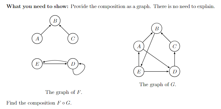 What you need to show: Provide the composition as a graph. There is no need to explain.
A
E
B
C
D
The graph of F.
Find the composition F o G.
A
E
B
D
The graph of G.