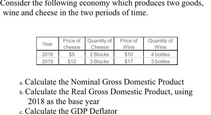 Consider the following economy which produces two goods,
wine and cheese in the two periods of time.
Year
2018
2019
C.
Price of Quantity of Price of
cheese
Cheese
Wine
$5
$12
2 Blocks
3 Blocks
$10
$17
Quantity of
Wine
4 bottles
3 bottles
a. Calculate the Nominal Gross Domestic Product
b. Calculate the Real Gross Domestic Product, using
2018 as the base year
Calculate the GDP Deflator