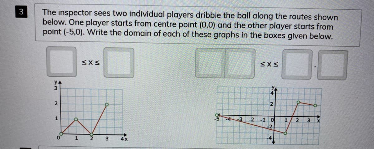 The inspector sees two individual players dribble the ball along the routes shown
below. One player starts from centre point (0,0) and the other player starts from
point (-5,0). Write the domain of each of these graphs in the boxes given below.
3
3
2
1
-3 -2
-1 0
3.
-2
3
4x
