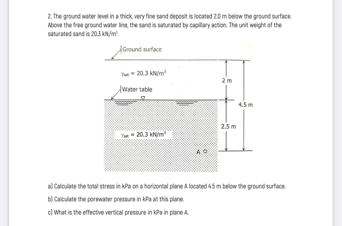 2. The ground water level in a thick, very fine sand deposit is located 2.0 m below the ground surface.
Above the free ground water line, the sand is saturated by capillary action. The unit weight of the
saturated sand is 20.3 kN/m³.
Ground surface
Ysat = 20.3 kN/m3
2 m
Water table
4.5 m
2.5 m
Ysat = 20.3 kN/m³
a) Calculate the total stress in kPa on a horizontal plane A located 4.5 m below the ground surface.
b) Calculate the porewater pressure in kPa at this plane.
c) What is the effective vertical pressure in kPa in plane A.
