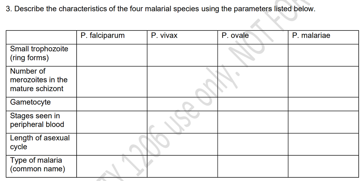 3. Describe the characteristics of the four malarial species using the parameters listed below.
Small trophozoite
(ring forms)
Number of
merozoites in the
mature schizont
Gametocyte
Stages seen in
peripheral blood
Length of asexual
cycle
Type of malaria
(common name)
P. falciparum
P. vivax
P. ovale
P. malariae
XXX
House and