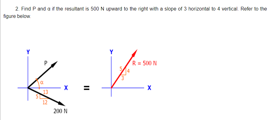 2. Find P and a if the resultant is 500 N upward to the right with a slope of 3 horizontal to 4 vertical. Refer to the
figure below.
Y
Y
R = 500 N
form
5 14
3
X
α
51
13
12
X =
200 N
