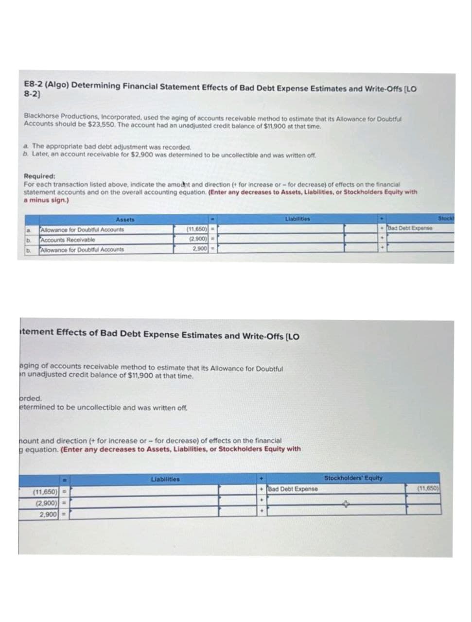 E8-2 (Algo) Determining Financial Statement Effects of Bad Debt Expense Estimates and Write-Offs [LO
8-2]
Blackhorse Productions, Incorporated, used the aging of accounts receivable method to estimate that its Allowance for Doubtful
Accounts should be $23,550. The account had an unadjusted credit balance of $11,900 at that time.
a. The appropriate bad debt adjustment was recorded.
b. Later, an account receivable for $2,900 was determined to be uncollectible and was written off.
Required:
For each transaction listed above, indicate the amount and direction (+ for increase or - for decrease) of effects on the financial
statement accounts and on the overall accounting equation. (Enter any decreases to Assets, Liabilities, or Stockholders Equity with
a minus sign.)
a.
b
b
Assets
Allowance for Doubtful Accounts
Accounts Receivable
Allowance for Doubtful Accounts
(11,650)
(2.900)
itement Effects of Bad Debt Expense Estimates and Write-Offs [LO
aging of accounts receivable method to estimate that its Allowance for Doubtful
in unadjusted credit balance of $11,900 at that time.
orded.
etermined to be uncollectible and was written off.
(11,650)
(2,900)=
2,900 =
2,900-
Liabilities
Liabilities
nount and direction (+ for increase or- for decrease) of effects on the financial
g equation. (Enter any decreases to Assets, Liabilities, or Stockholders Equity with
Bad Debt Expense
Stockholders' Equity
Bad Debt Expense
(11,650)
Stock!