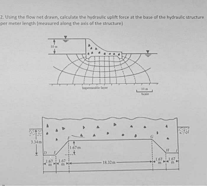 2. Using the flow net drawn, calculate the hydraulic uplift force at the base of the hydraulic structure
per meter length (measured along the axis of the structure)
3.34m
10m
Sa
1
SE
m
1.67 m
Impermeable layer
18.32m
10 m
Scale
GE
H
