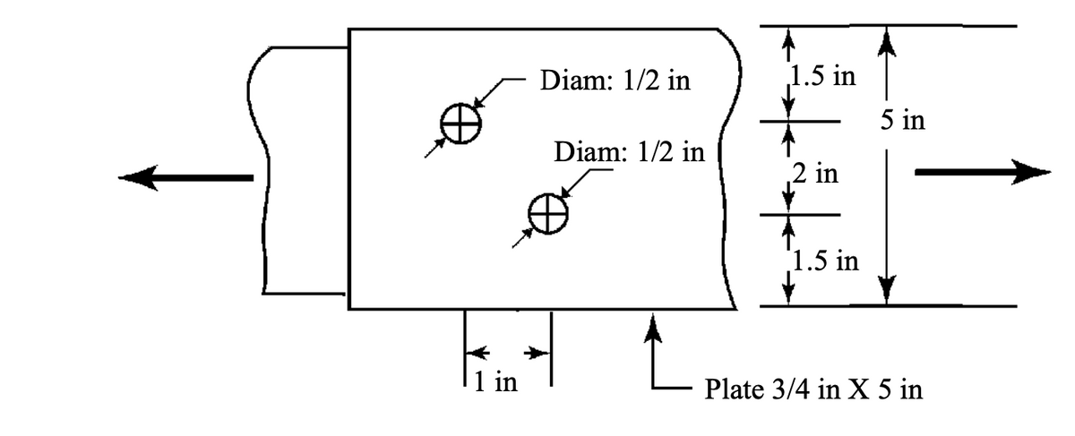 Diam: 1/2 in
Diam: 1/2 in
Ø
kind
in
Ł
1.5 in
,2 in
1.5 in
5 in
Plate 3/4 in X 5 in