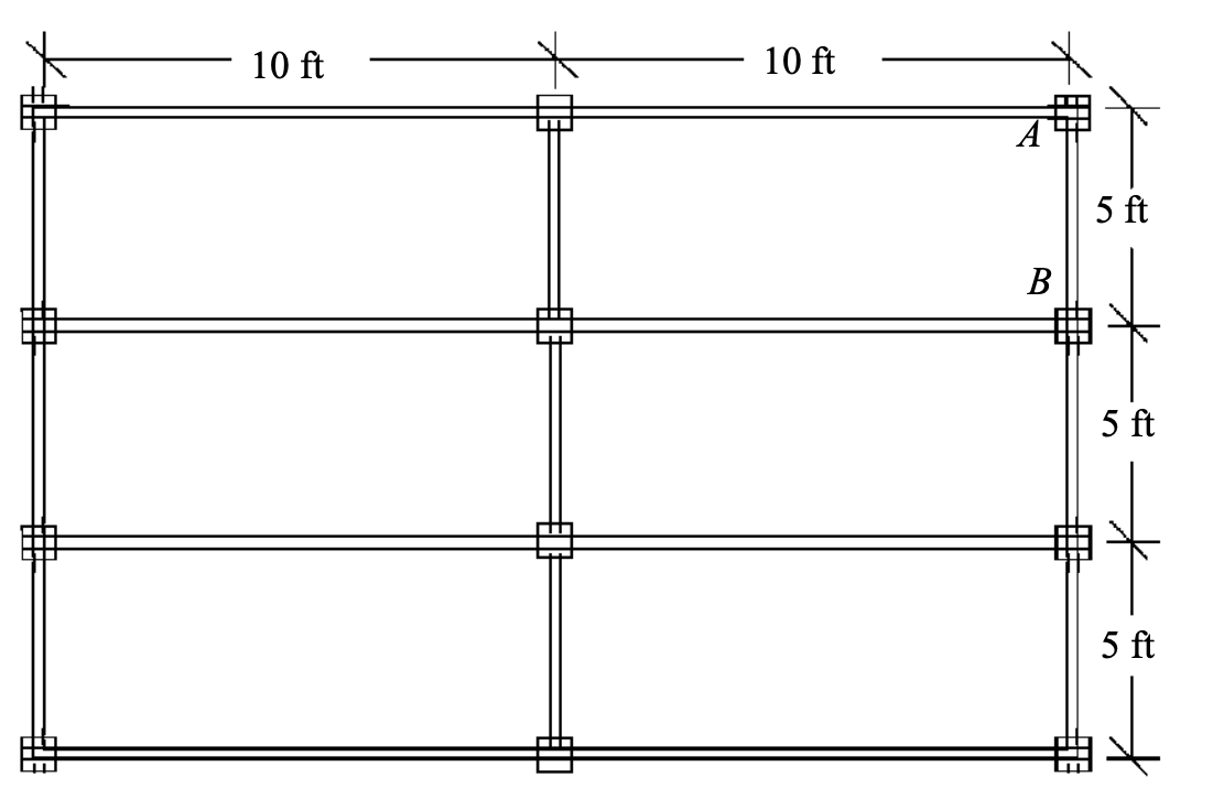 10 ft
10 ft
A
B
5 ft
5 ft
*
5 ft