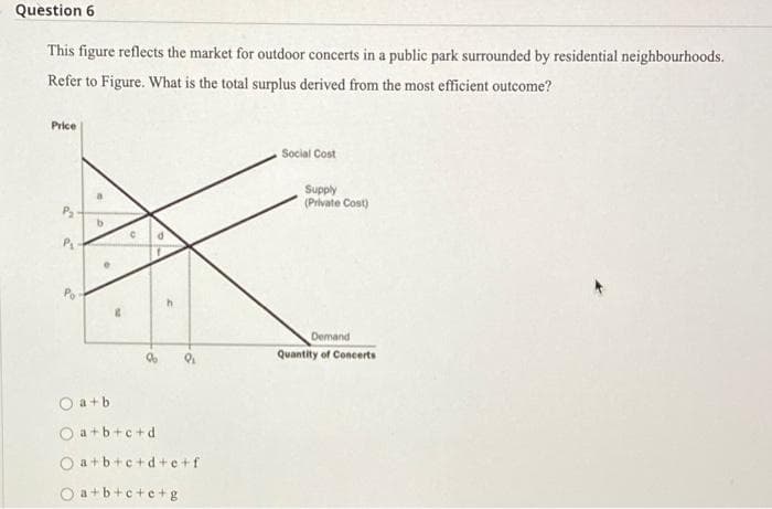 Question 6
This figure reflects the market for outdoor concerts in a public park surrounded by residential neighbourhoods.
Refer to Figure. What is the total surplus derived from the most efficient outcome?
Price
b
M
C d
8
9
Oa+b
O a+b+c+d
Oa+b+c+d+e+f
Oa+b+c+e+g
Social Cost
Supply
(Private Cost)
Demand
Quantity of Concerts