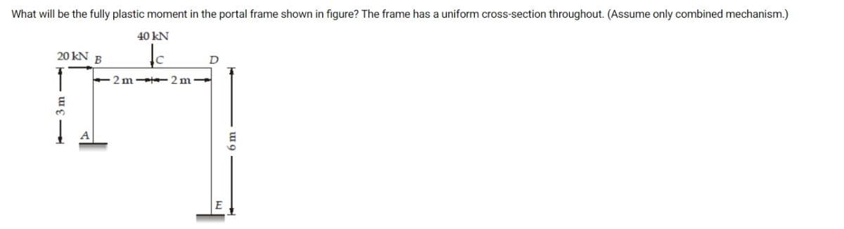 What will be the fully plastic moment in the portal frame shown in figure? The frame has a uniform cross-section throughout. (Assume only combined mechanism.)
40 kN
20 kN B
D
2 m-te- 2 m-
3.
E
