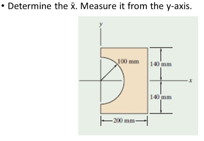 Determine the x. Measure it from the y-axis.
100 mm
140 mm
140 mm
-200 mm–

