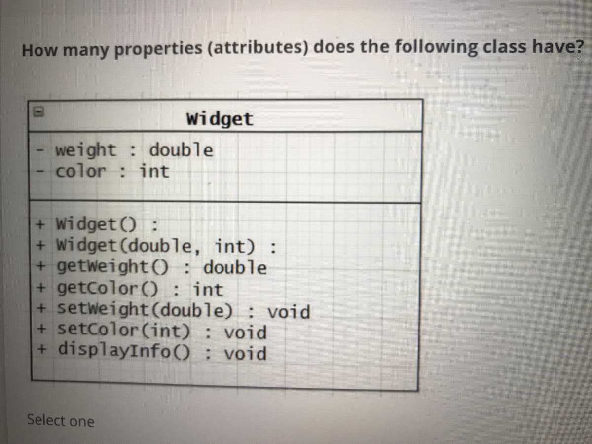 How many properties (attributes) does the following class have?
widget
weight : double
color : int
+ Widget () :
+ Widget (double, int) :
+ getweight0 : double
+ getColor () : int
+ setweight(double) : void
+ setcolor(int) : void
+ displayInfo() : void
Select one
