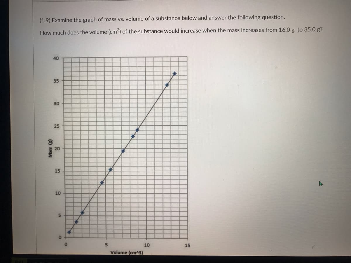 (1.9) Examine the graph of mass vs. volume of a substance below and answer the following question.
How much does the volume (cm³) of the substance would increase when the mass increases from 16.0 g to 35.0 g?
40
15
Mass (g)
35
30
25
20
15
10
5
0
5
Volume (cm^3)
10