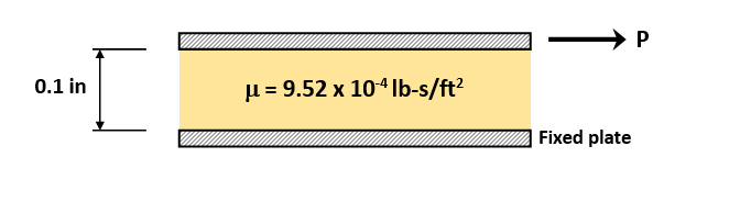 0.1 in
μ = 9.52 x 104 lb-s/ft²
Fixed plate
P