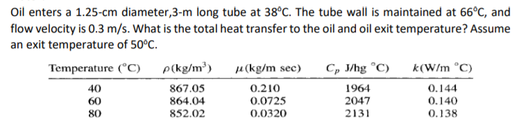 Oil enters a 1.25-cm diameter,3-m long tube at 38°C. The tube wall is maintained at 66°C, and
flow velocity is 0.3 m/s. What is the total heat transfer to the oil and oil exit temperature? Assume
an exit temperature of 50°C.
Temperature (°C)
p(kg/m³)
µ(kg/m sec)
Cp J/hg °C)
k(W/m °C)
867.05
0.210
1964
2047
0.144
0.140
40
60
864.04
0.0725
80
852.02
0.0320
2131
0.138
