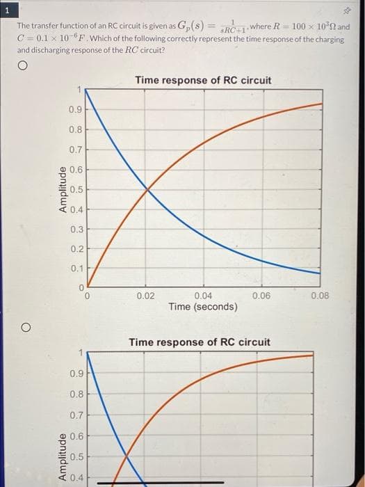 The transfer function of an RC circuit is given as G,(s) = RC1 where R = 100 x 10'n and
C = 0.1 x 10-F.Which of the following correctly represent the time response of the charging
and discharging response of the RC circuit?
Time response of RC circuit
0.9
0.8
0.7
0.6
0.5
0.4
0.3
0.2
0.1
0.
0.02
0.04
0.06
0.08
Time (seconds)
Time response of RC circuit
0.9
0.8
0.7
0.6
0.5
0.4
Amplitude
Amplitude
