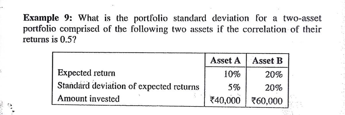Example 9: What is the portfolio standard deviation for a two-asset
portfolio comprised of the following two assets if the correlation of their
returns is 0.5?
Asset A
Asset B
Expected return
Stańdard deviation of expected returns
10%
20%
5%
20%
Amount invested
740,000 760,000
