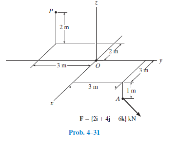 У
-3 m-
3 m-
F = (2i + 4j – 6k} kN
Prob. 4-31
