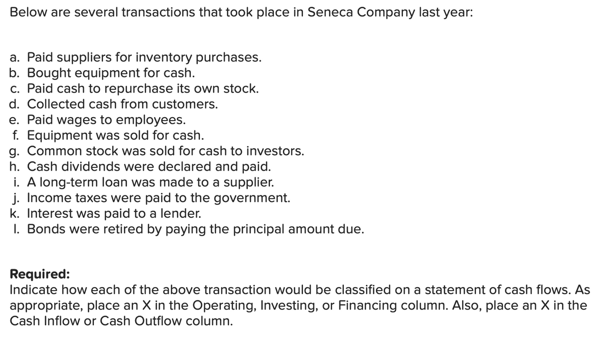 Below are several transactions that took place in Seneca Company last year:
a. Paid suppliers for inventory purchases.
b. Bought equipment for cash.
c. Paid cash to repurchase its own stock.
d. Collected cash from customers.
e. Paid wages to employees.
f. Equipment was sold for cash.
g. Common stock was sold for cash to investors.
h. Cash dividends were declared and paid.
i. A long-term loan was made to a supplier.
j. Income taxes were paid to the government.
k. Interest was paid to a lender.
1. Bonds were retired by paying the principal amount due.
Required:
Indicate how each of the above transaction would be classified on a statement of cash flows. AS
appropriate, place an X in the Operating, Investing, or Financing column. Also, place an X in the
Cash Inflow or Cash Outflow column.
