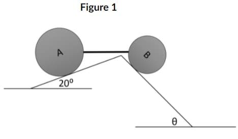 Figure 1
A
20°
B
